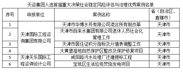 新葡萄8883官网AMG集团系统多项社稳评估案例入选首届重大决策社会稳定风险评估与治理优秀案例