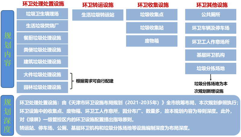 图2 环卫设施规划内容及深.png